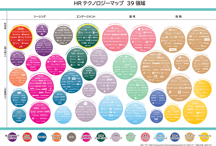 HRテクノロジーマップ（Ver.10）
