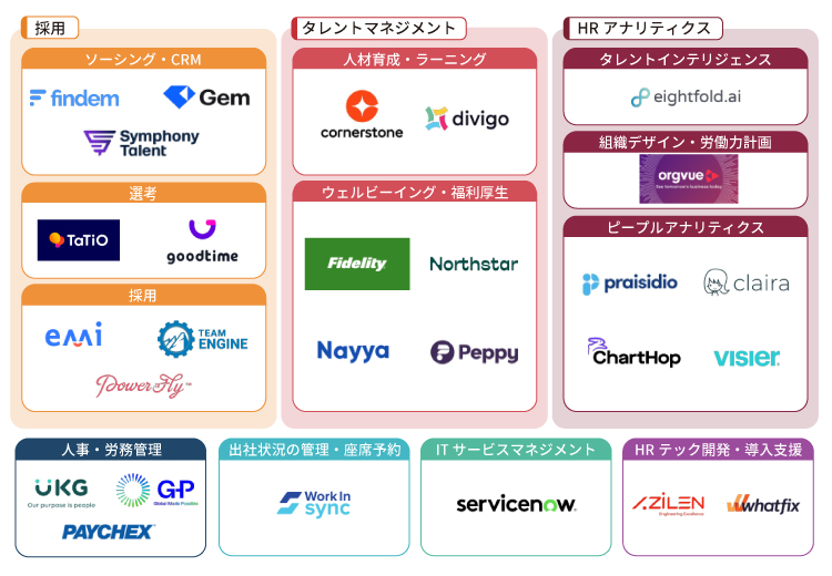 HR Tech Virtual 2023出展企業