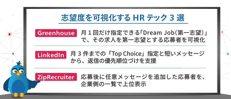 志望度を可視化するHRテック3選