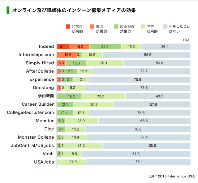 item_internship_vol02_2_02_03.png