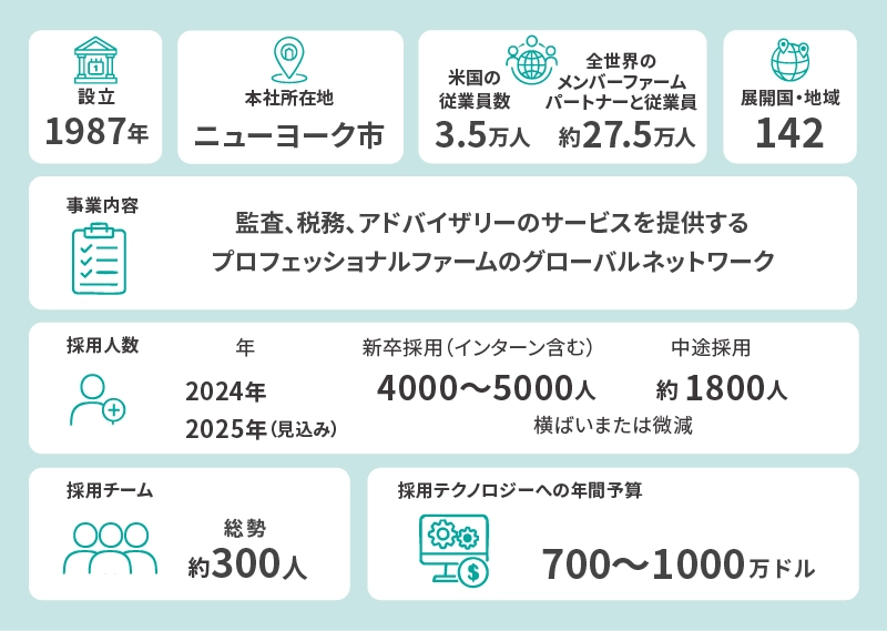 KPMG企業概要