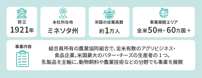 Land O'Lakes,Inc.企業概要