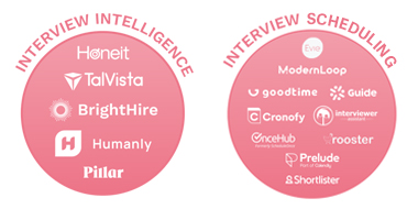 面接管理ツール（Interview Management Tools）・面接インテリジェンス（Interview Intelligence）