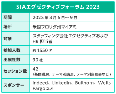 SIAエグゼクティブフォーラム2023概要