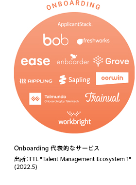 オンボーディングの代表的なサービス