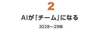 2 AIが「チーム」になる  2028～2029年