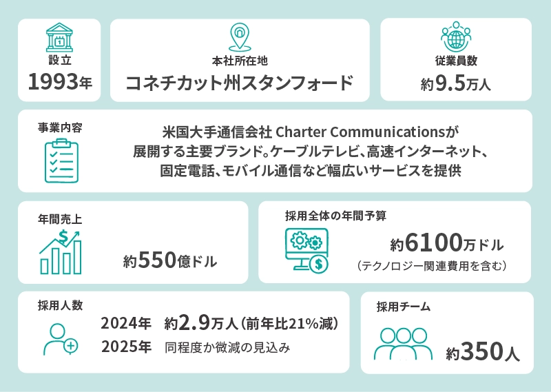 Spectrum企業概要