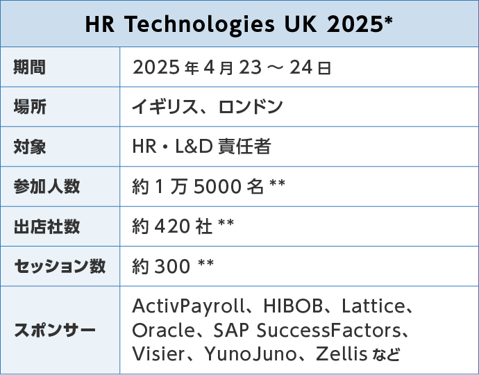 HR Technologies UK 2025 概要