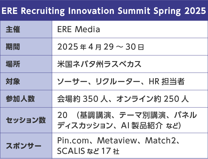 ERE Recruiting Innovation Summit Spring 2025概要