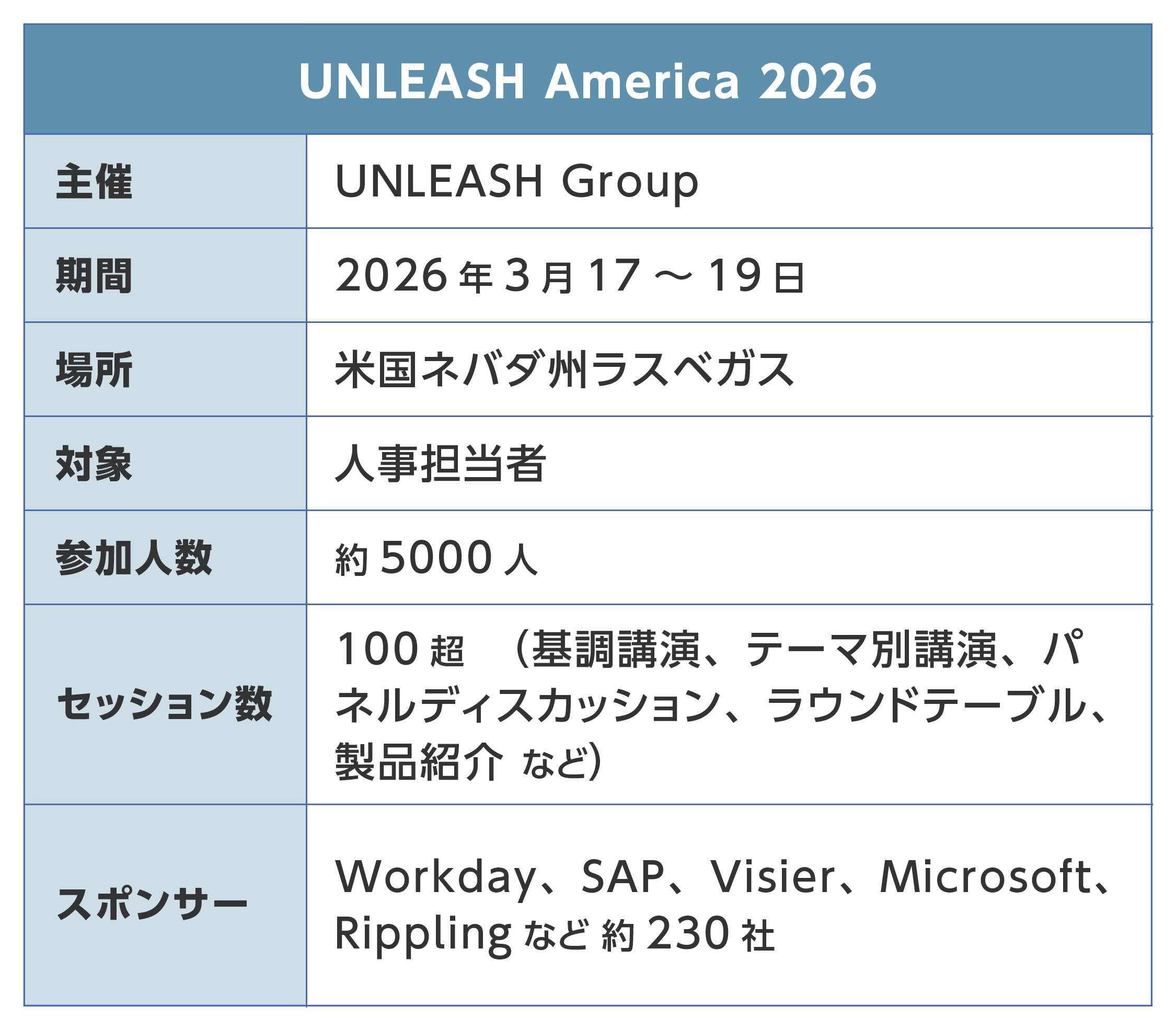 UNLEASH World 2024 詳細