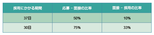 item_trend_ere_02.-table01.png