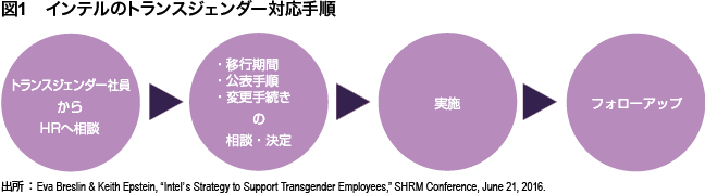 item_trend_shrm1_column_Trend03_object00.png