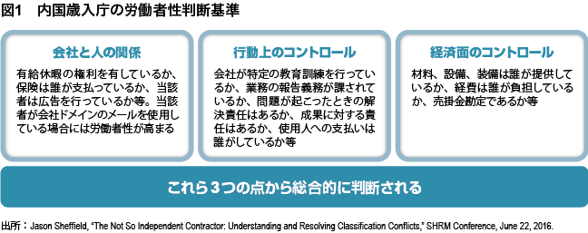item_trend_shrm2_column_Trend04_object01.png