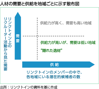 item_trend_sia2017-3_column_trend11_dg02_3.png