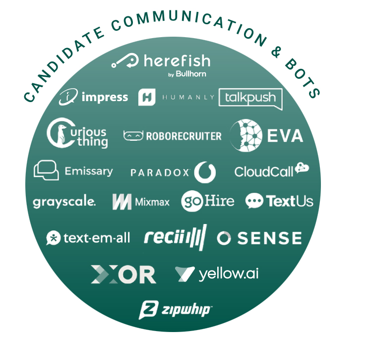 Candidate Communication & Botsの代表的なサービス