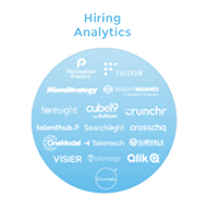 採用アナリティクス（Hiring Analytics）