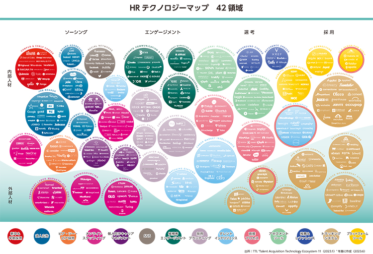2023年　HR テクノロジーマップ　42 領域