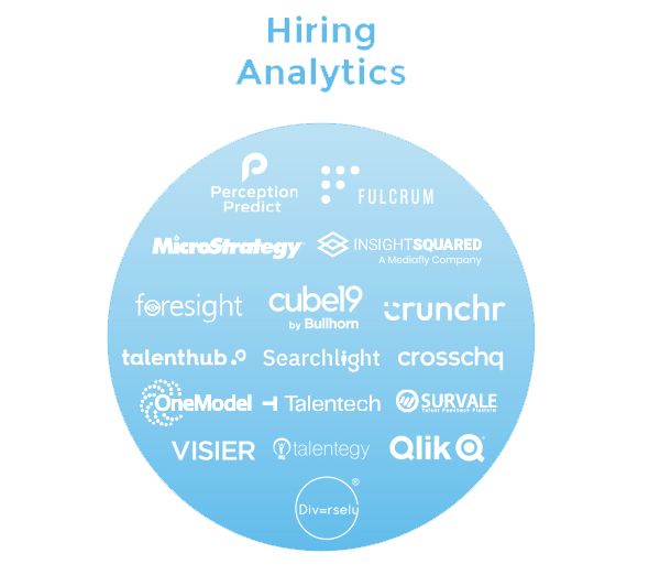 Hiring Analytics 代表的なサービス