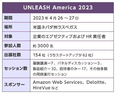 UNLEASH America 2023 概要