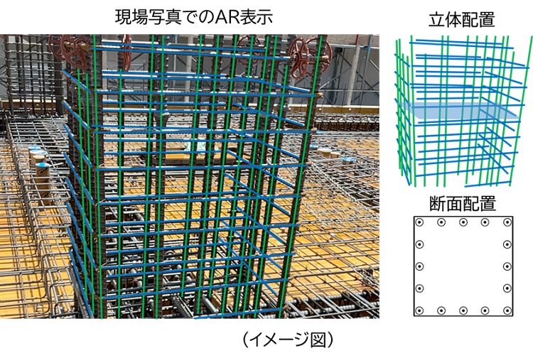 現場写真でのAR表示（イメージ図）