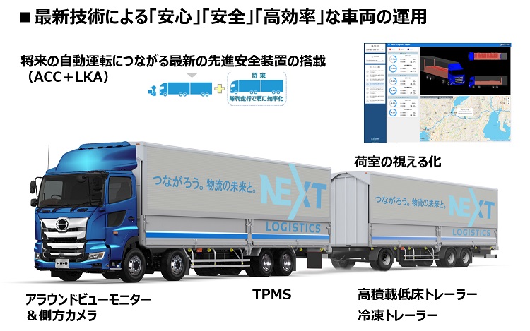 最新技術による「安心」「安全」「高効率」な車両の運用
