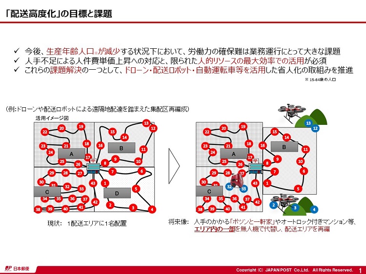「配送高度化」の目標と課題