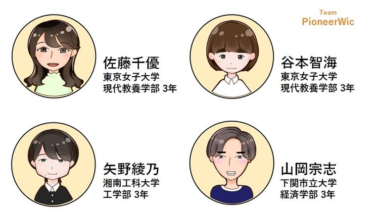 学生記者（2022年９月時点のメンバー）