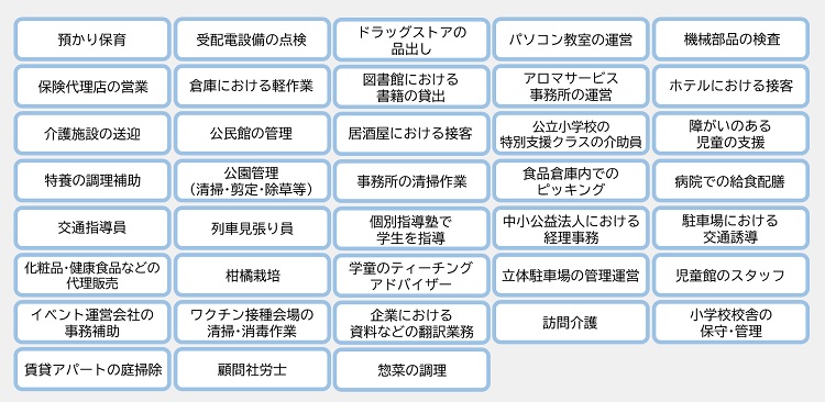 図表１　ヒアリング参加者が行っていた仕事一覧