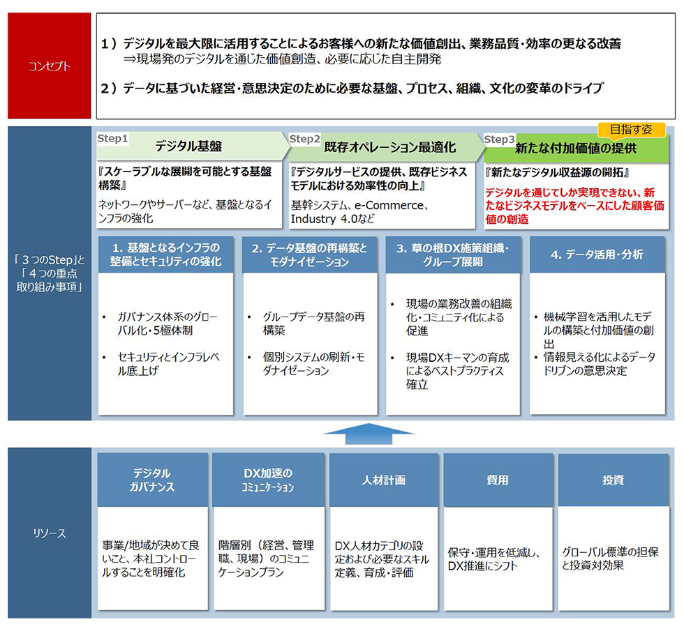 digital-strategy