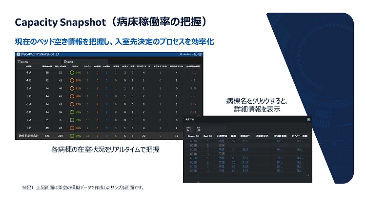 GEヘルスケア　コマンドセンター　タイル画面