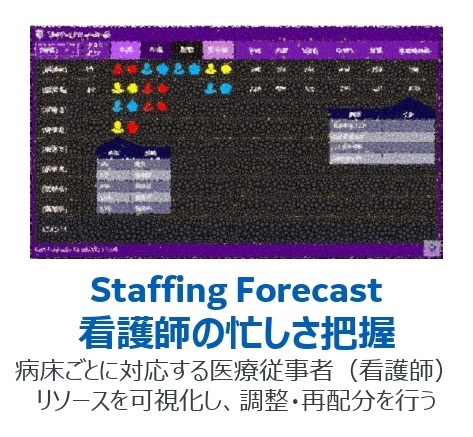 Staffing Forecast 看護師の忙しさ把握