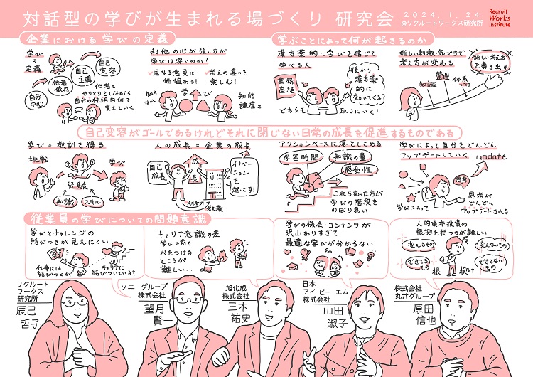 グラフィックレコーディング