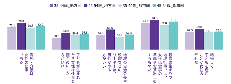 育った家庭で雰囲気を感じたり、言われたりした割合