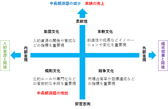 図表６