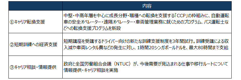 人材以降パッケージの概要
