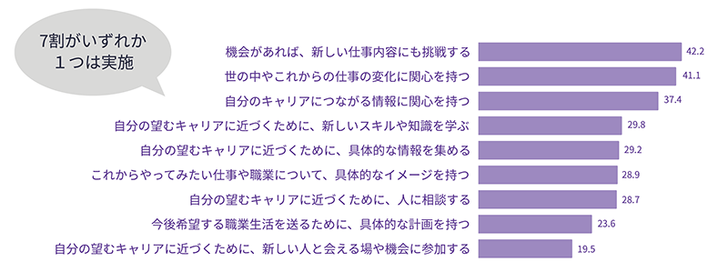 主体的なキャリア探索行動