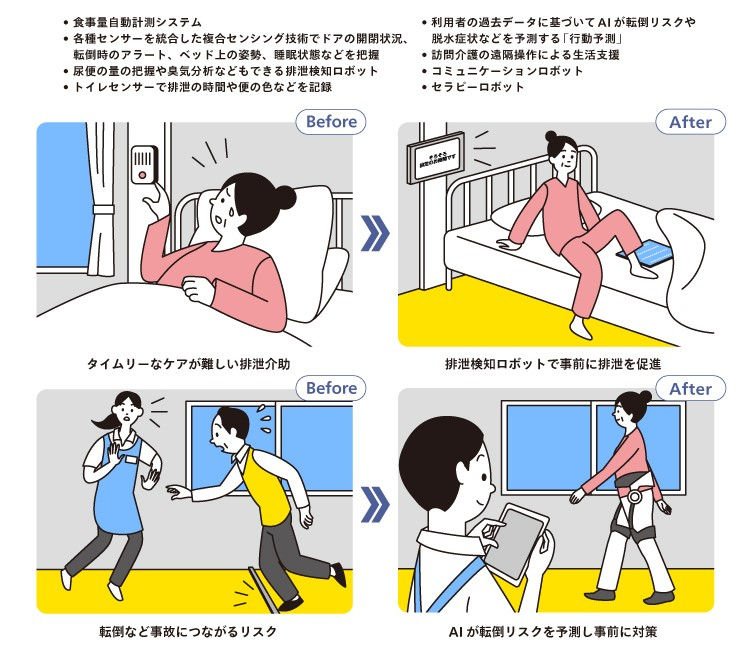 間接介助の自動化・機械化と働き方の進化