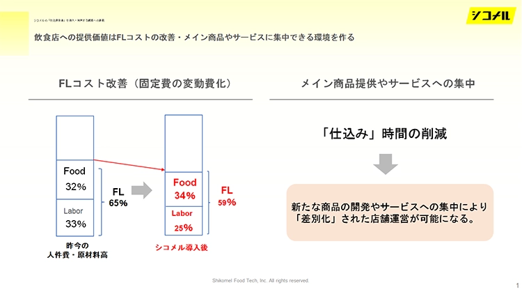FLコストの図