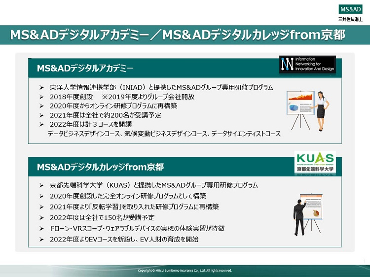 MS&ADデジタルカレッジfrom京都