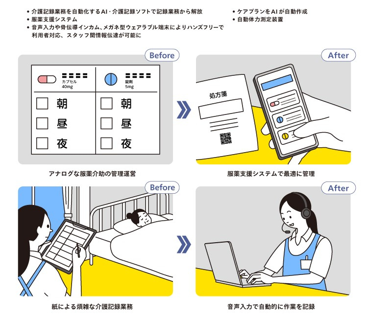 間接業務の自動化・機械化と働き方の進化