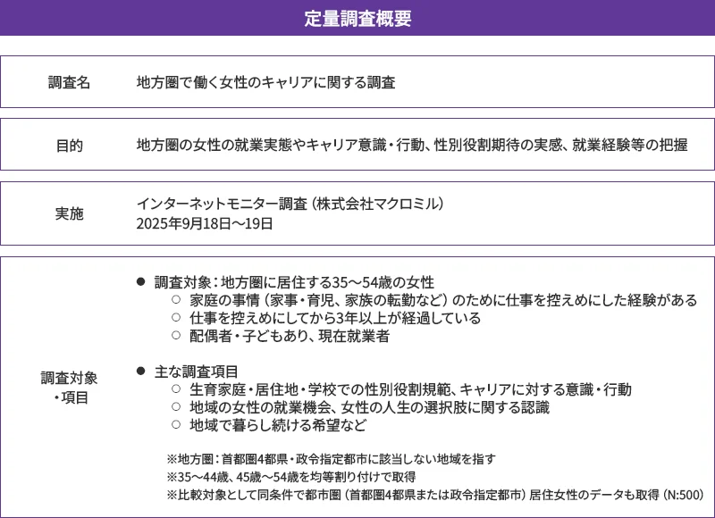 定量調査の概要