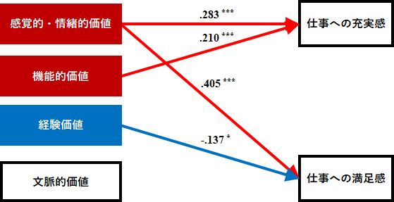 Appendix1-4　第4段階（上級者段階）