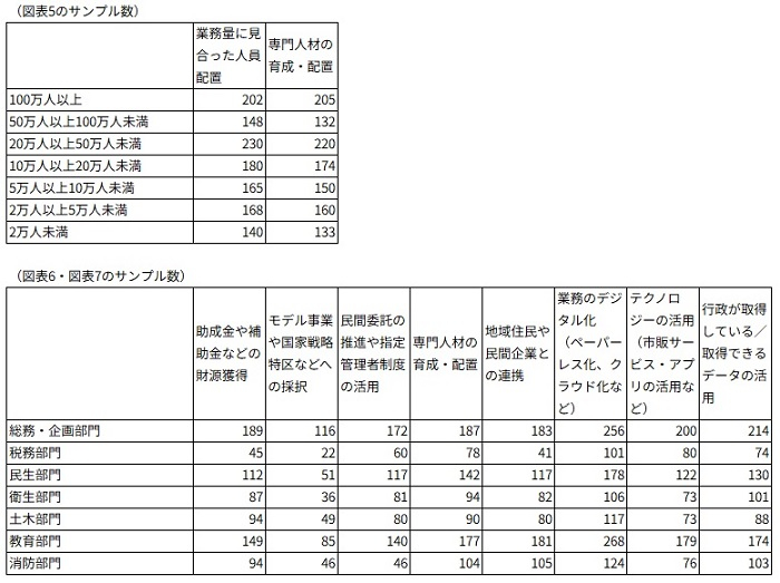サンプル数