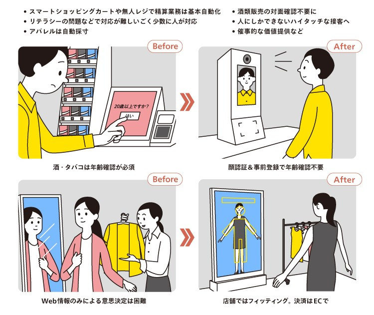 レジ・接客の自動化・機械化と働き方の進化