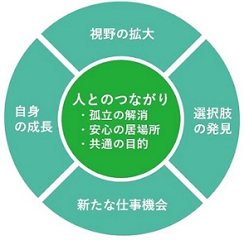 図表４_小.jpg