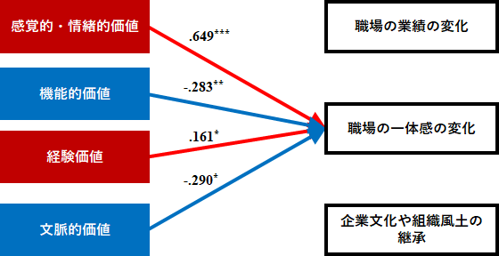 Appendix2-3　第3段階（一人前段階）