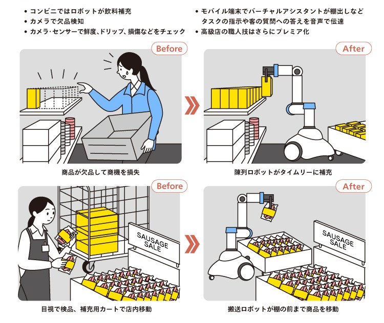陳列・補充・棚卸の自動化・機械化と働き方の進化