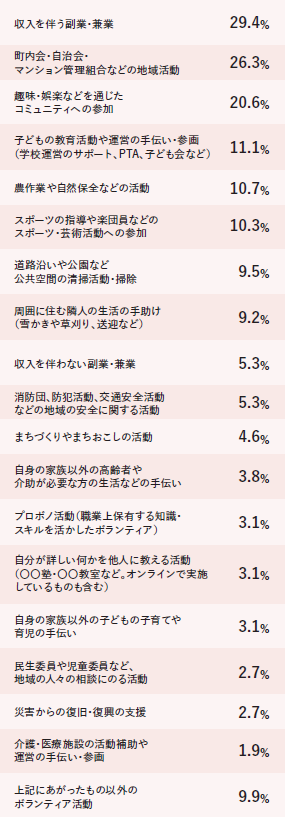 ワーキッシュアクトの実施率
