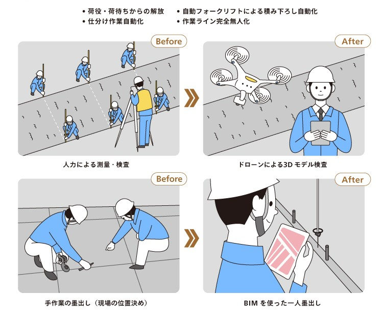 測量設計検査の自動化
