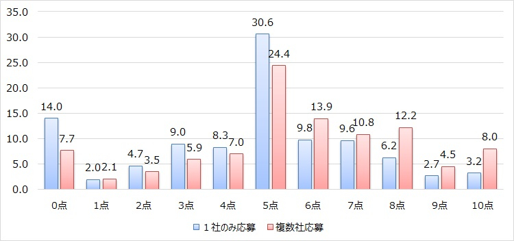 図表９.jpg